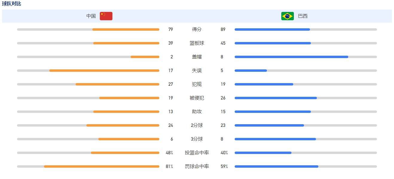 意甲- 罗马2-0九人那不勒斯升第6 佩7破门波利塔诺奥斯梅恩染红北京时间12月24日凌晨3时45分，意甲第17轮，罗马主场迎战那不勒斯。